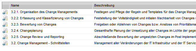 Best Modelling Practice in BPMN 2.0 - Eindeutige Namen für Prozessdiagramme