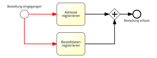 Best Modelling Practice in BPMN 2.0 - Explizite Splits bei Verzewigungen falsch